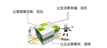 共同体管理模式应用实施班培养目标